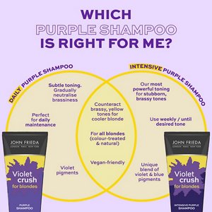 Chart showing the different types of John Frieda purple shampoo